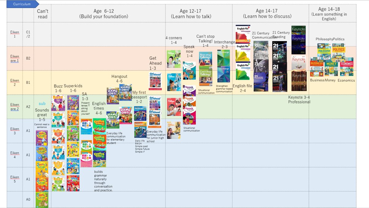 カリキュラムについて