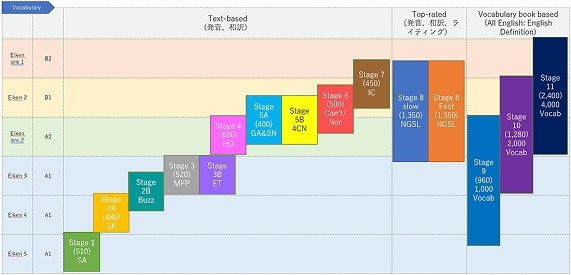 単語ステップ解説イメージ