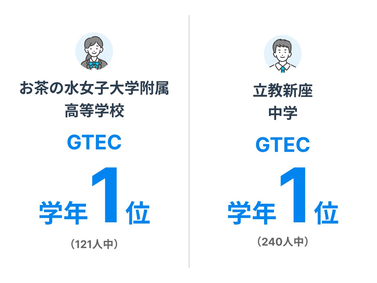 英語4技能検定（GTEC）